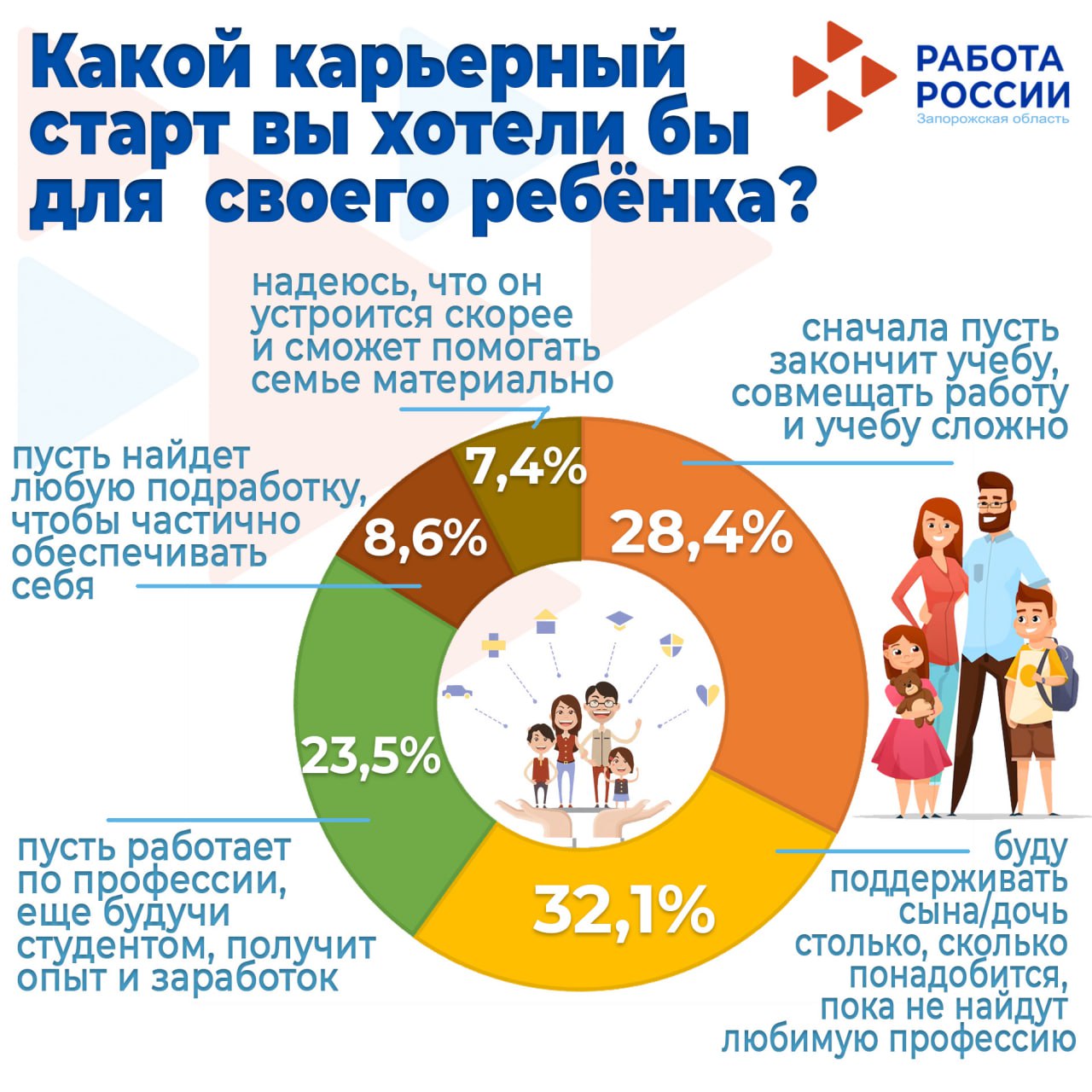 Друзья, делимся результатами опроса «Баланс работы и семьи: взгляд работающих родителей»! Друзья, делимся результатами опроса «Баланс работы и семьи: взгляд работающих родителей»!