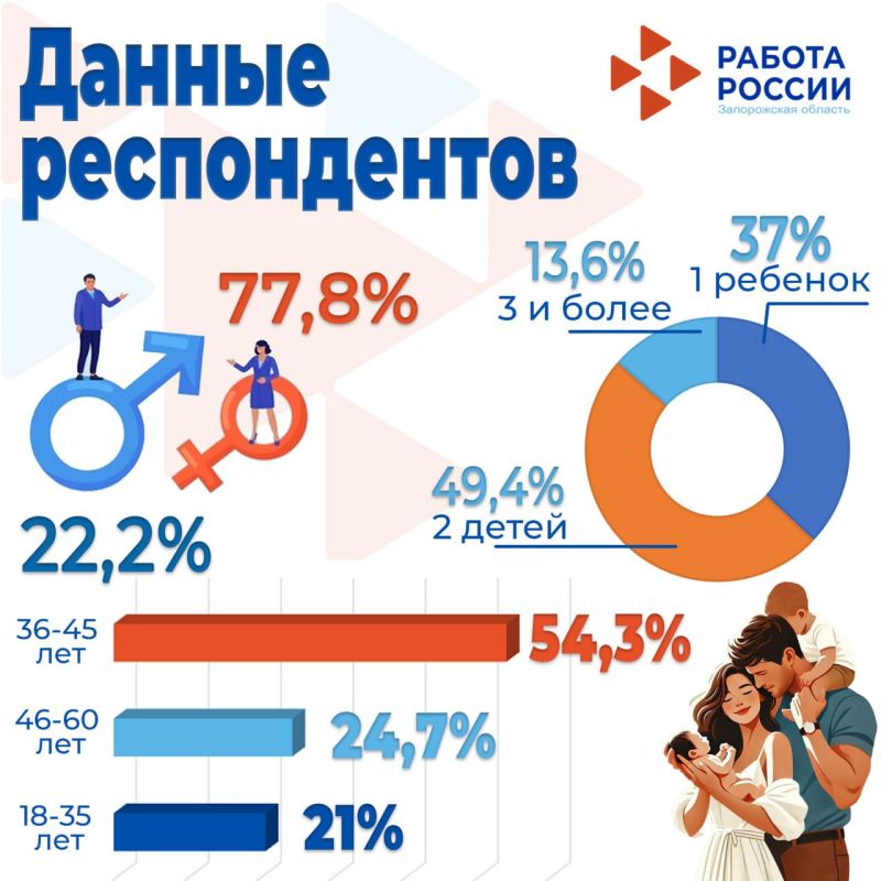 ������, ������� ������������ ������ ������� ������ � �����: ������ ���������� ���������!