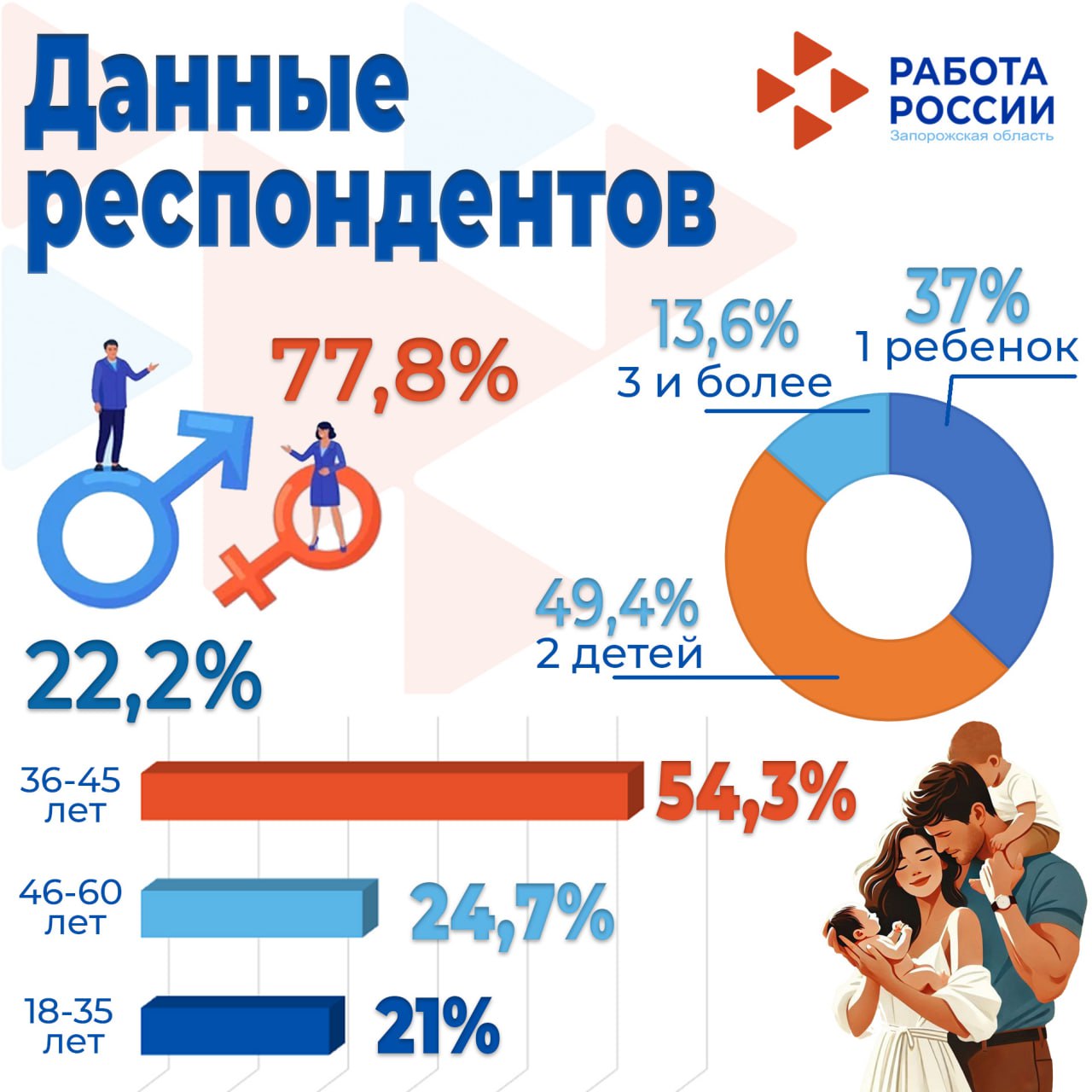 Друзья, делимся результатами опроса «Баланс работы и семьи: взгляд работающих родителей»! Друзья, делимся результатами опроса «Баланс работы и семьи: взгляд работающих родителей»!