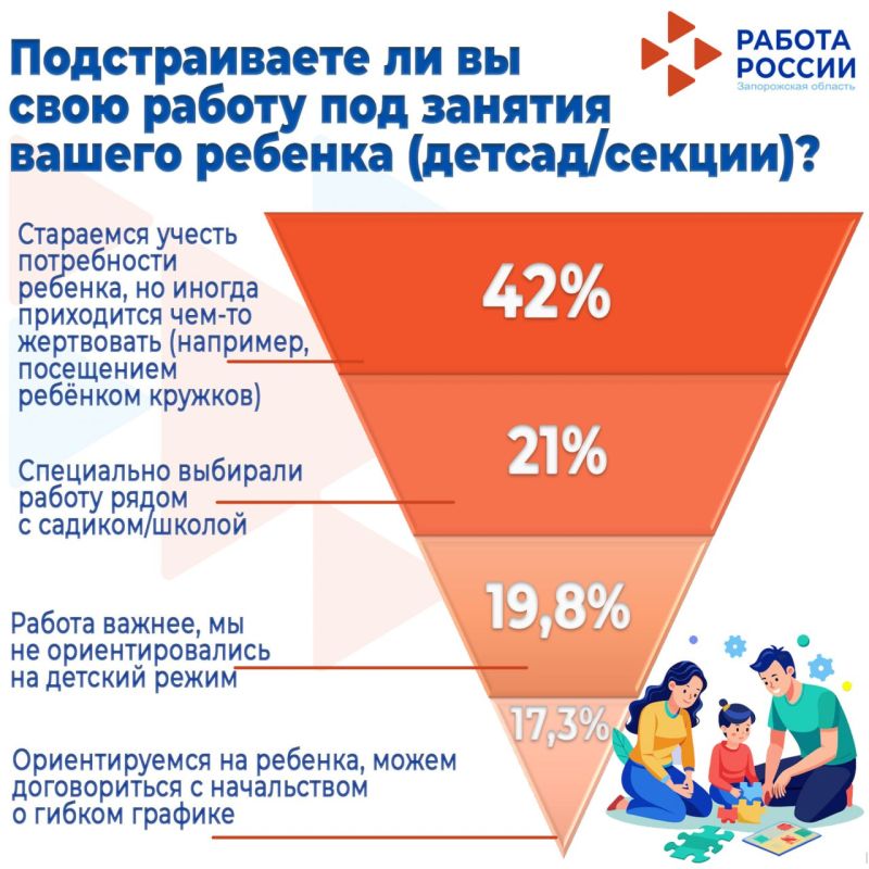 ������, ������� ������������ ������ ������� ������ � �����: ������ ���������� ���������!