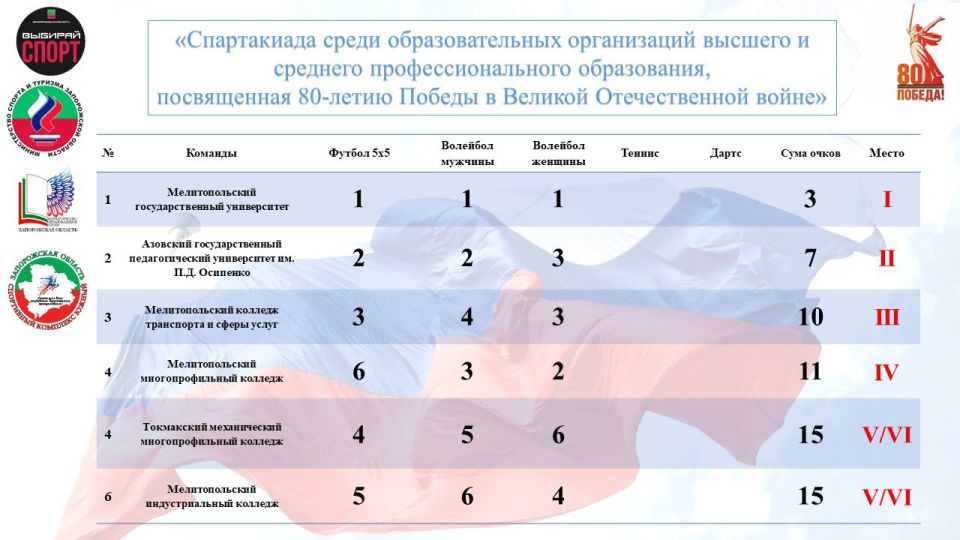 ������� �������� � ������ ������������ ����������� ����������� �������