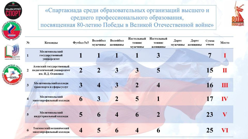 ���������� ������ � ������ ����������� ����� ��������� ����������� �������!