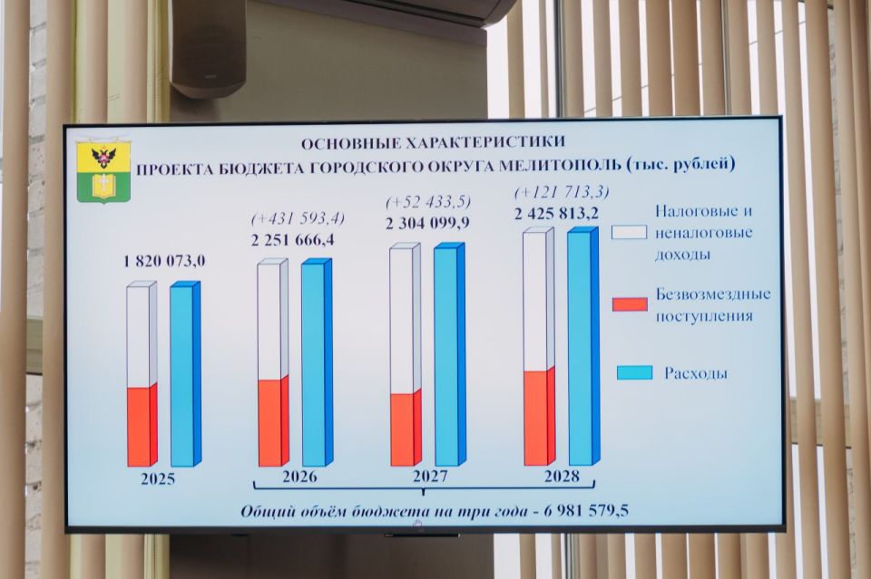 � �������������� ��������� ������ ������� ������ �� 2026 ���