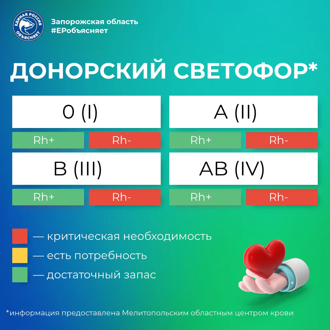 Смотрите на светофор выше. Если ваша группа крови в красном секторе — ваша может помочь спасти жизнь
