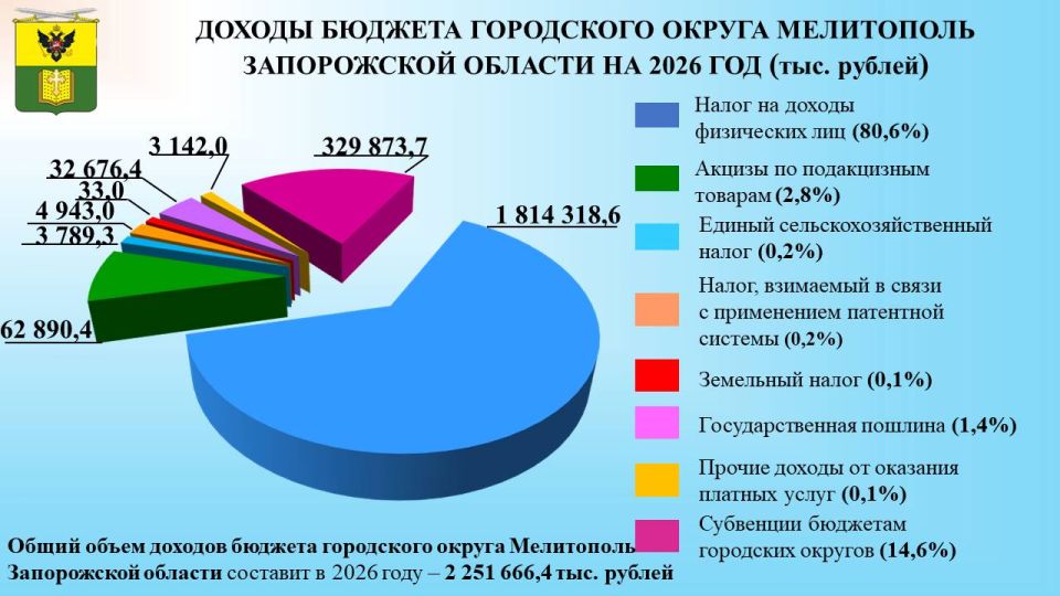 � �������������� ��������� ������ ������� ������ �� 2026 ���