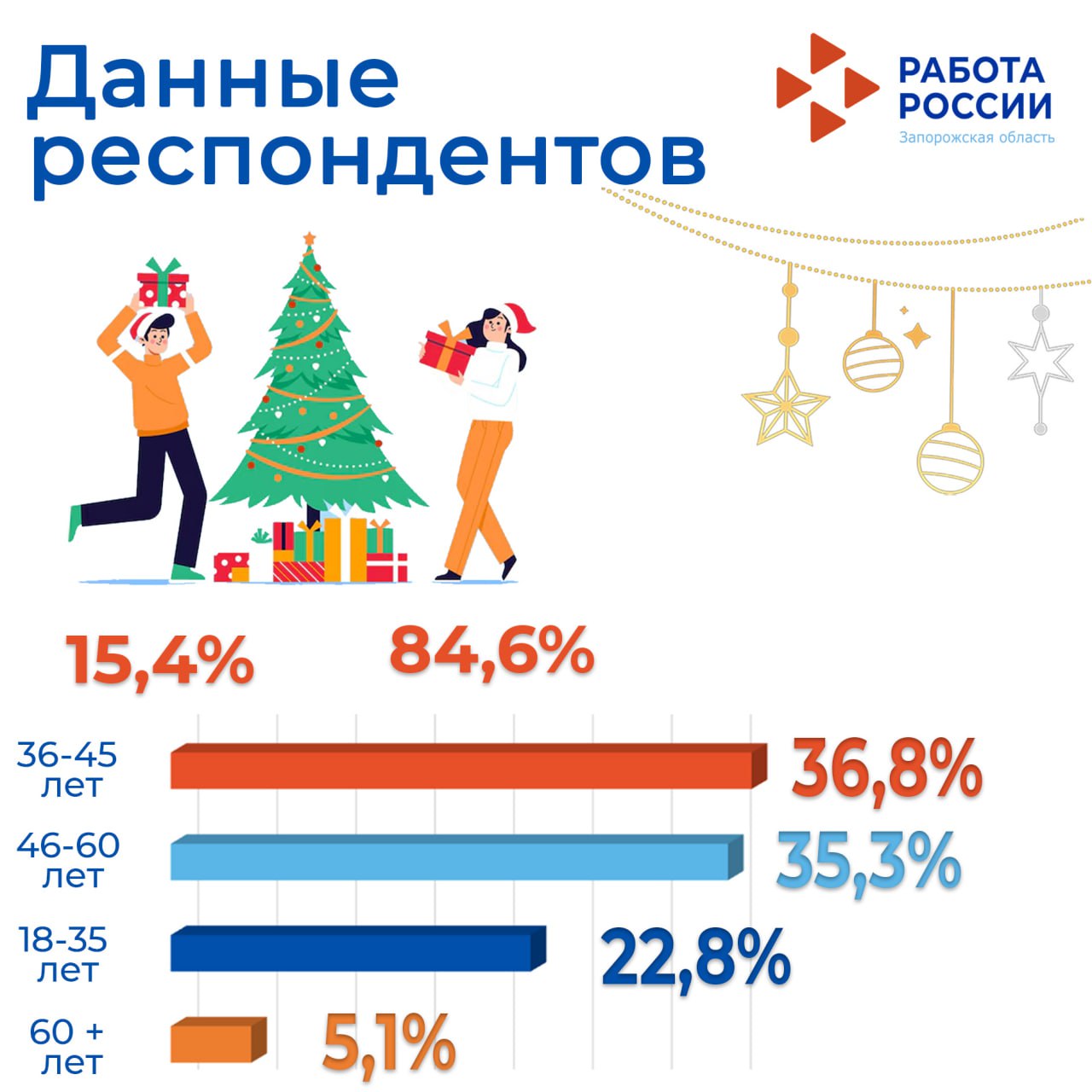 Друзья, сегодня мы подводим итоги ОПРОСА о том, как празднуют в ваших коллективах новогодние праздники, и что действительно ценят современные сотрудники Друзья, сегодня мы подводим итоги ОПРОСА о том, как празднуют в ваших коллективах новогодние праздники, и что действительно ценят современные сотрудники