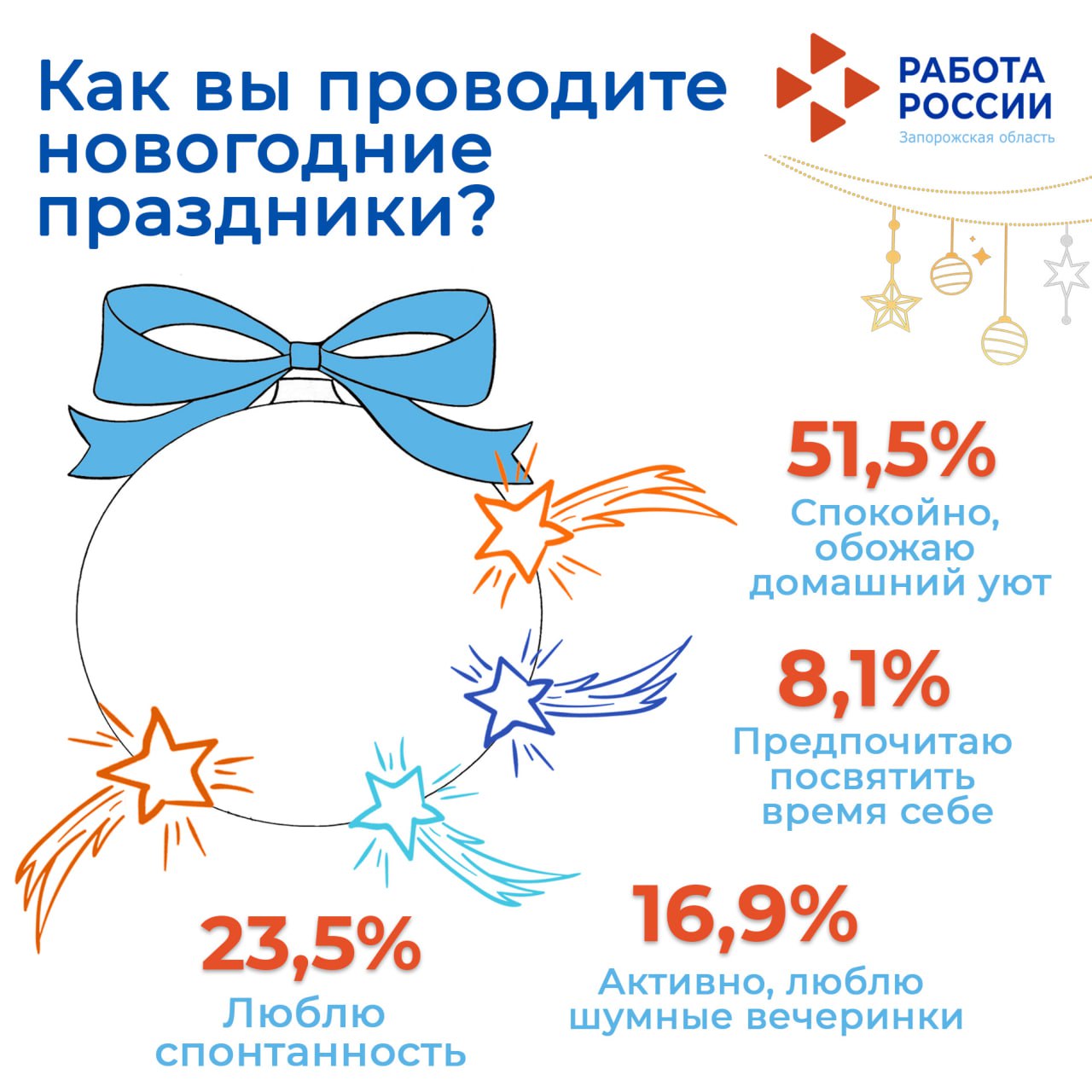 Друзья, сегодня мы подводим итоги ОПРОСА о том, как празднуют в ваших коллективах новогодние праздники, и что действительно ценят современные сотрудники Друзья, сегодня мы подводим итоги ОПРОСА о том, как празднуют в ваших коллективах новогодние праздники, и что действительно ценят современные сотрудники