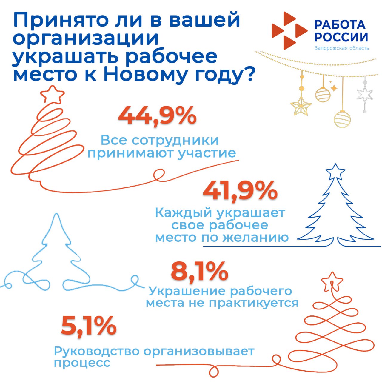Друзья, сегодня мы подводим итоги ОПРОСА о том, как празднуют в ваших коллективах новогодние праздники, и что действительно ценят современные сотрудники Друзья, сегодня мы подводим итоги ОПРОСА о том, как празднуют в ваших коллективах новогодние праздники, и что действительно ценят современные сотрудники
