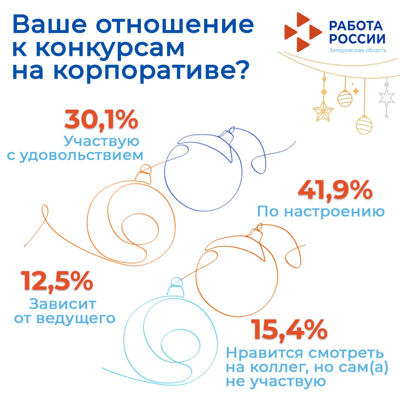 Друзья, сегодня мы подводим итоги ОПРОСА о том, как празднуют в ваших коллективах новогодние праздники, и что действительно ценят современные сотрудники Друзья, сегодня мы подводим итоги ОПРОСА о том, как празднуют в ваших коллективах новогодние праздники, и что действительно ценят современные сотрудники