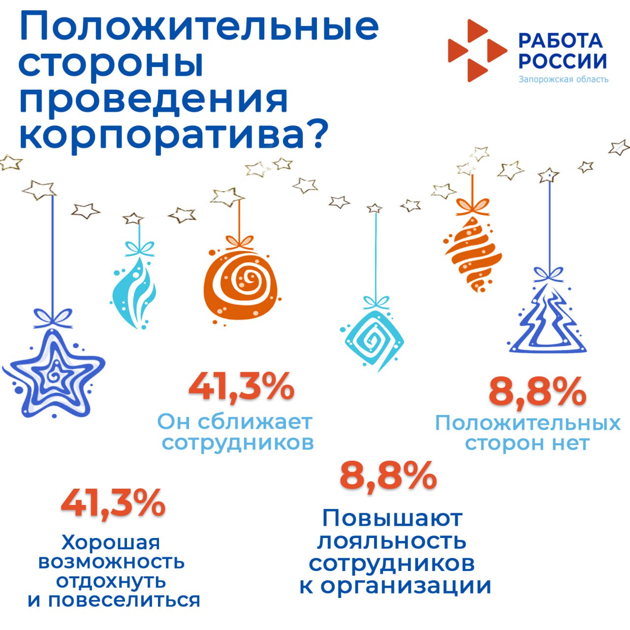 Друзья, сегодня мы подводим итоги ОПРОСА о том, как празднуют в ваших коллективах новогодние праздники, и что действительно ценят современные сотрудники Друзья, сегодня мы подводим итоги ОПРОСА о том, как празднуют в ваших коллективах новогодние праздники, и что действительно ценят современные сотрудники