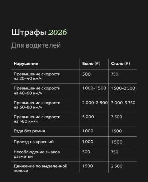 ���������� ������ � 2026 ����