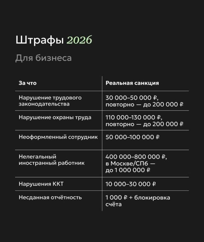 Актуальные штрафы в 2026 году Актуальные штрафы в 2026 году