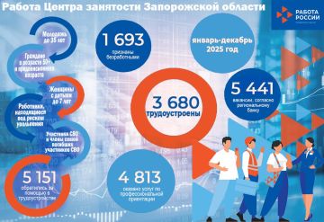 � ������ � ������ �� ������� 2025 ���� � ����� ��������� ��������� ����������� ������� ���������� �� ������� � ��������������� 5 151 ���������, ��� ��������������� � ������������������ ��������� � ������ ������