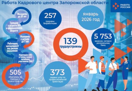 � ������� ������ 2026 ���� � �������� ����� ����������� ������� ���������� �� ������� � ��������������� 505 ��������, ��� ��������������� � ������������������ ��������� � ������ ������