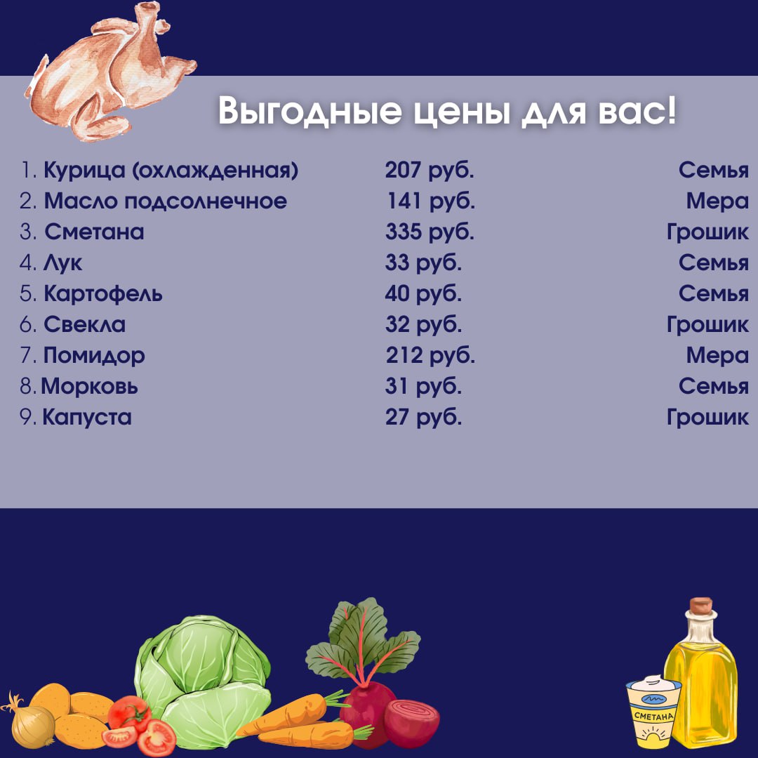Минимальные цены на основные продукты для приготовления борща в магазинах Запорожской области по состоянию на 30 января Минимальные цены на основные продукты для приготовления борща в магазинах Запорожской области по состоянию на 30 января