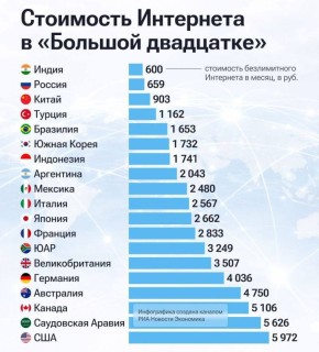 ������ ������ ������ ����� ����� ����� G20 �� ����������� ���������