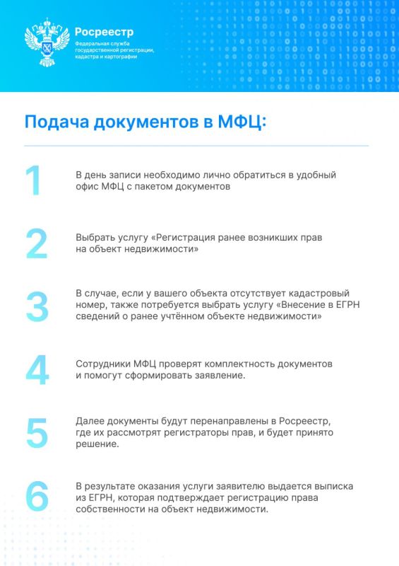 Важная информация для жителей Донецкой и Луганской народных республик, Запорожской и Херсонской областей: до 1 июля 2026 года гражданам России необходимо подать в Росреестр документы для регистрации прав на объекты... Важная информация для жителей Донецкой и Луганской народных республик, Запорожской и Херсонской областей: до 1 июля 2026 года гражданам России необходимо подать в Росреестр документы для регистрации прав на объекты...