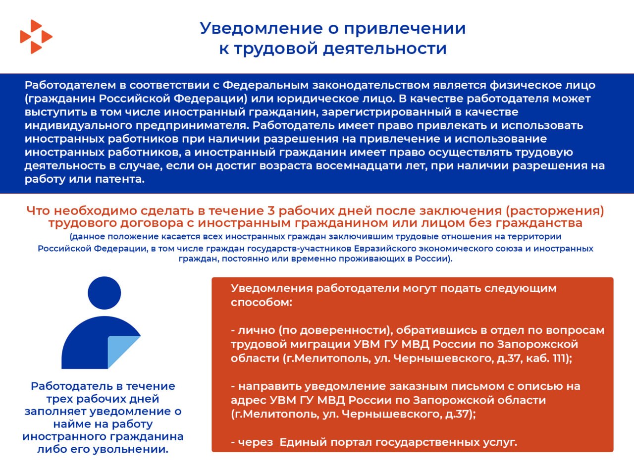 Уважаемые работодатели. Важной обязанностью каждого работодателя является соблюдение трудового законодательства, в том числе своевременное уведомление органов власти о привлечении работников к трудовой деятельности Уважаемые работодатели. Важной обязанностью каждого работодателя является соблюдение трудового законодательства, в том числе своевременное уведомление органов власти о привлечении работников к трудовой деятельности