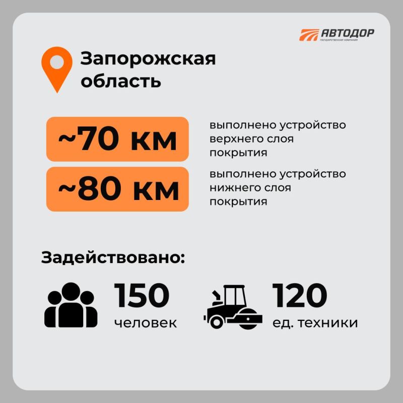По программе 2026 года в исторических регионах продолжаются работы По программе 2026 года в исторических регионах продолжаются работы