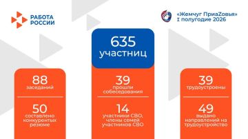 Итоги работы Женского клуба «Жемчуг ПриаZовья» за первое полугодие 2026 года