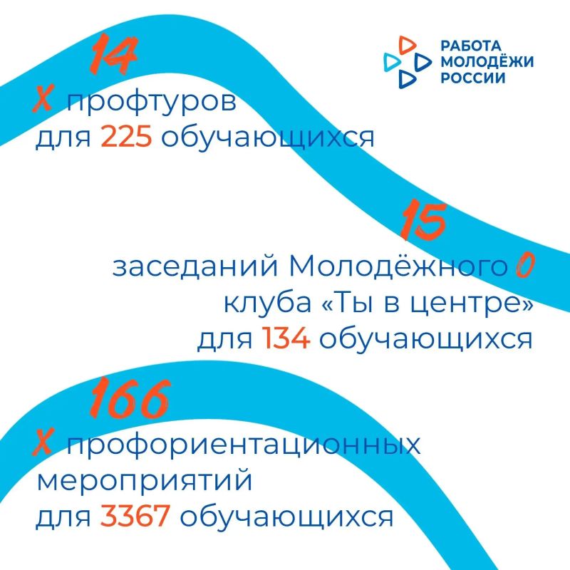 Итоги работы Кадрового центра Запорожской области по профориентации и маршрутизации молодёжи за первое полугодие 2026 года Итоги работы Кадрового центра Запорожской области по профориентации и маршрутизации молодёжи за первое полугодие 2026 года