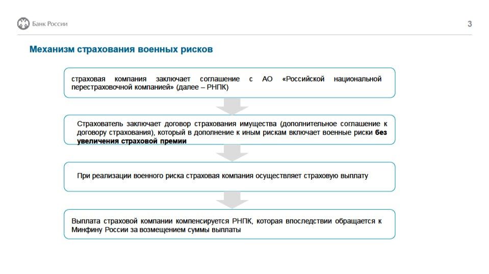 Бизнес Запорожской области может застраховать грузы, стройку и инвестпроекты от военных рисков с господдержкой Бизнес Запорожской области может застраховать грузы, стройку и инвестпроекты от военных рисков с господдержкой
