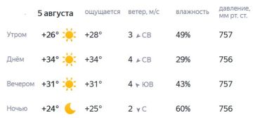 Погода сегодня прекрасная. Пусть оно принесет тебе радость, откроет новый день, а все что случится сегодня, будет только хорошим и приятным!