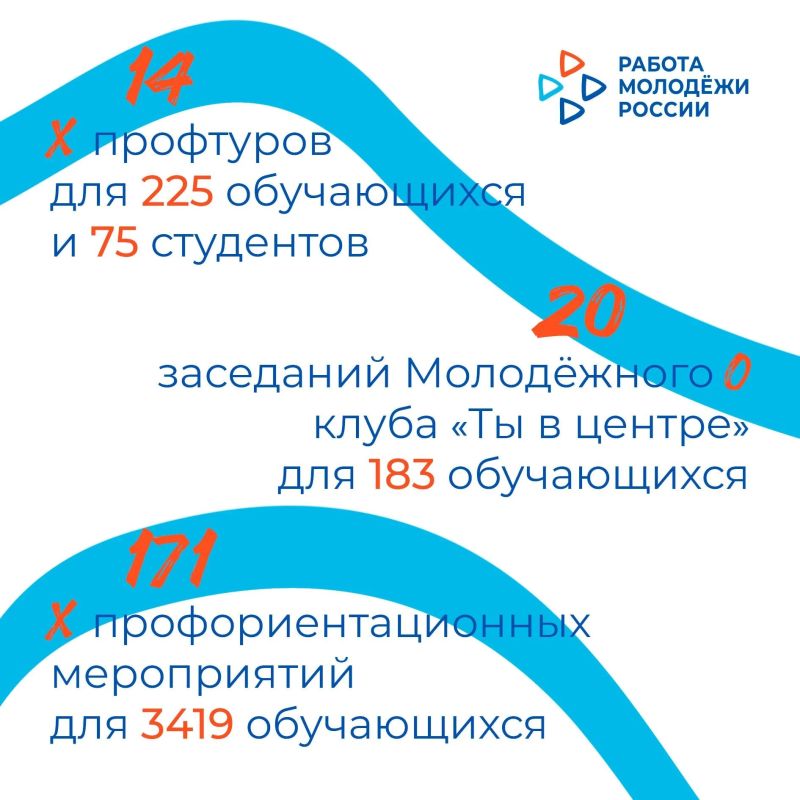 Итоги работы Кадрового центра Запорожской области по профориентации и маршрутизации молодёжи за январь-август 2026 года Итоги работы Кадрового центра Запорожской области по профориентации и маршрутизации молодёжи за январь-август 2026 года