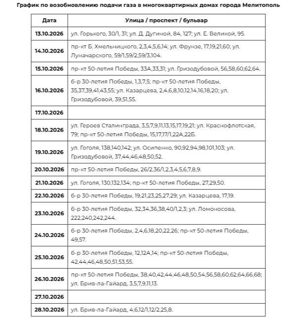 График возобновления подачи газа в многоквартирных домах Мелитополя